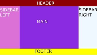 Html Layout Header Right Main Left and Footer  Html and Css [upl. by Ennywg455]