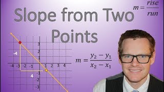 How to Find Slope from Two Points Simplifying Math [upl. by Obocaj554]