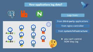 Fluentd explained  How Fluentd simplifies collecting and consuming logs  Fluentd Tutorial [upl. by Ydnyl]