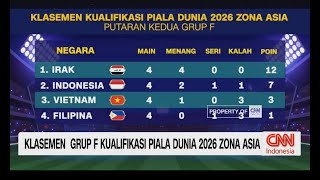 Klasemen Grup F Kualifikasi Piala Dunia 2026 Zona Asia [upl. by Reiner]