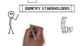 Identify Stakeholders  What is it [upl. by Anilejna556]