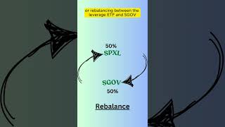 Leveraged ETFs Strategy trading finance [upl. by Katuscha792]