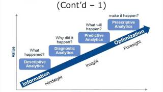 Overview of Health Care Data Analytics [upl. by Dianuj]