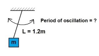 Physics 163 The Pendulum 1 of 2 The Ideal Pendulum [upl. by Hollerman]