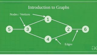 Graph Data Structure  Graph Representation  Types of Graph  In Tamil  passioncareer1404 [upl. by Natka521]