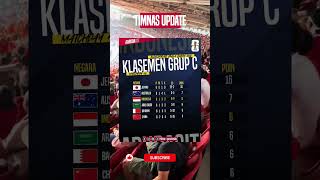 KLASEMEN GRUP C SAMPAI PERTANDINGAN KE ENAM INDONESIA MEROKET [upl. by Arema]