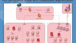 Intro to PCI Compliance  Part 5 of 6 [upl. by Brocklin]