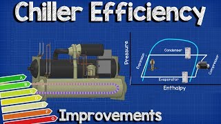 Chiller Efficiency Improvements hvac chillers [upl. by Eiramanin570]