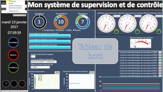 Distributed Control System for an electrostatic desalting process [upl. by Neelhtak945]