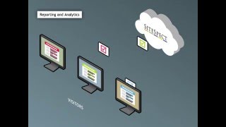 how sitespect works demo [upl. by Ycat770]