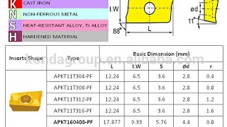 Cnc insert amp tooling specification in hindi [upl. by Alverta]