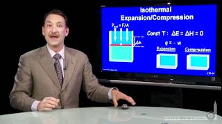 Isothermal ExpansionCompression [upl. by Yorle743]