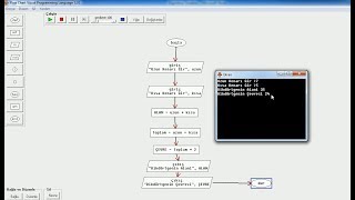 Algoritma ve Akış Diyagramı Örnekleri 7 [upl. by Hsizan]