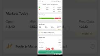 Day 8 Of Stock Trading using 5k Capital stockmarket stocktrading trading stocks 5k capital [upl. by Atims753]