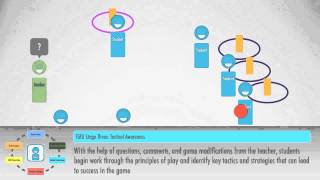 Teaching Games for Understanding  Lesson Demonstration [upl. by Hasila958]