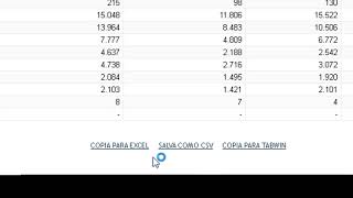 DATASUS e TabWin  ferramentas para terminar seu TCC na crise do coronavírus [upl. by Enawyd164]