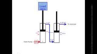 Hydraulic Cylinder Calculations [upl. by Bautista883]