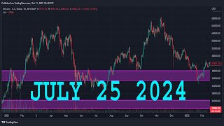 NASDAQ 100 Analysis Today  NAS100 Technical Analysis  NAS100 Analysis  NASDAQ 100 Daily Forecast [upl. by Carmelia176]