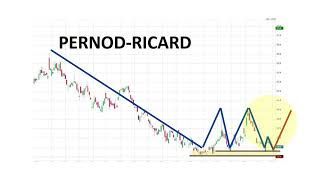 Focus Action Pernod Ricard  Analyse technique animée [upl. by Yerfoeg93]