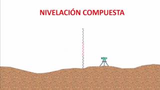 ¿QUE ES NIVELACIÓN SIMPLE COMPUESTA ABIERTA O CERRADA Definiciones  Uso de nivel topográfico [upl. by Neyut]