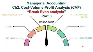 Managerial Accounting Break Even analysis for multiple products [upl. by Oirad]