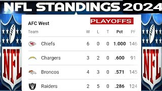 NFL standings  NFL standings 2024  Week 7  NFL standings today  AFC standings  NFC standings [upl. by Goldberg]