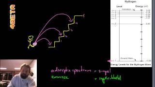 Natuurkunde  absorptie en emissiespectrum [upl. by Vikky]