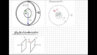 Der Kugelkondensator 3 Kapazität  Naturwissenschaften und Mathematik  Klassische Elektrodynamik [upl. by Seumas]