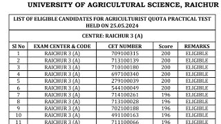 Agriculture Practical Result 2024 AnnouncedCheck here 👇Karnataka [upl. by Aihseyt]