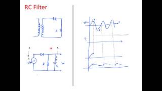 Rectifiers part 3 and RC Filter [upl. by Barling]