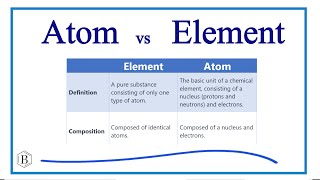 Atom vs Element Differences Explained [upl. by Keelia85]