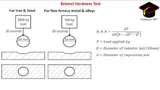 LECTURE 14  HARDNESS TESTS  CHAPTER 1  FUNDAMENTALS OF METALLURGY [upl. by Enninaej]