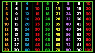 Tables 2 to 10 For Kids  Multiplication Tables From 2 to 10 In English  Tables Song  tables [upl. by Eerrahs359]