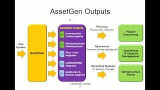 Importing Data Into AssetGen Connect [upl. by Agate]