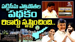 Kollu Ravindra about Pattiseema Lift Irrigation Scheme at AP Budget Sessions 2024 SWARAAJYATV [upl. by Aisorbma]