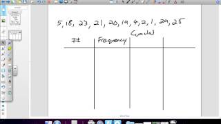 How to learn Stem and Leaf Plots and Frequency Tables [upl. by Ahseat]