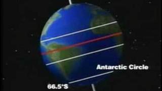 Basics of Geography Climate [upl. by Ennayrb]