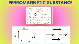 Ferromagnetic Substances  Physics [upl. by Ahsenad]