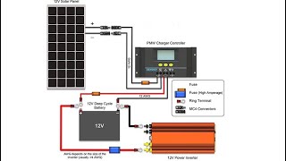 Basic Renogy 100W Solar Panel setup [upl. by Fortin]