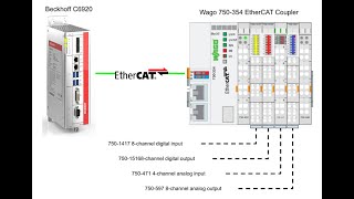 BeckhoffTwinCAT EtherCAT Master x Wago EtherCAT Coupler 750345EN [upl. by Herbert490]