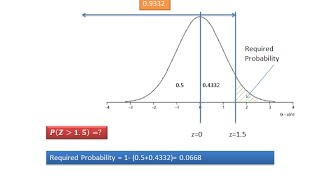 How to read value of cumulative normal probability from table [upl. by Ahsikrats]