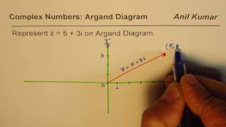 Plotting Complex Numbers on an Argand Diagram  Part 1  Mr Mathematics [upl. by Audris166]