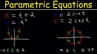 Parametric Equations Introduction Eliminating The Paremeter t Graphing Plane Curves Precalculus [upl. by Inaffets450]