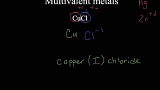 Naming Ionic Compounds w Multivalent Metals [upl. by Asyram708]