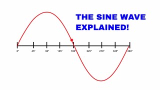 The sine wave explained AC Waveform analysis [upl. by Yelrihs]