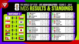 🔴 Results amp Standings Table FIFA World Cup 2026 AFC Qualifiers Matchday 5 as of June 6 [upl. by Zenitram]