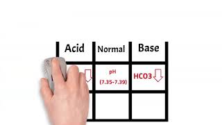 ACID BASE BALANCE Uncompensated partially or fully compensated [upl. by Jelks]