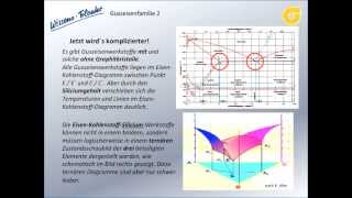 Gusseisenfamilie 2 für Master  Wissensfloater 60 [upl. by Attekram]