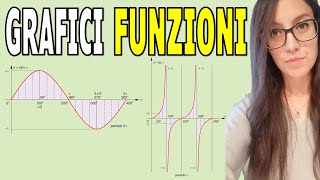 Grafici delle FUNZIONI GONIOMETRICHE [upl. by Raseta252]