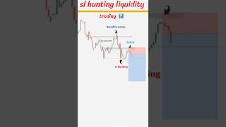 Sl hunting l liquidity trading shorts trading trader forex strategy liquidity 📊🎯 [upl. by Vona]